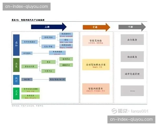 产业链上下游在当前周期构建信用评价 规范了市场准入环境